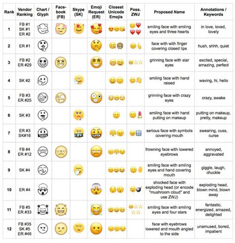 emojis bedeutung tabelle
